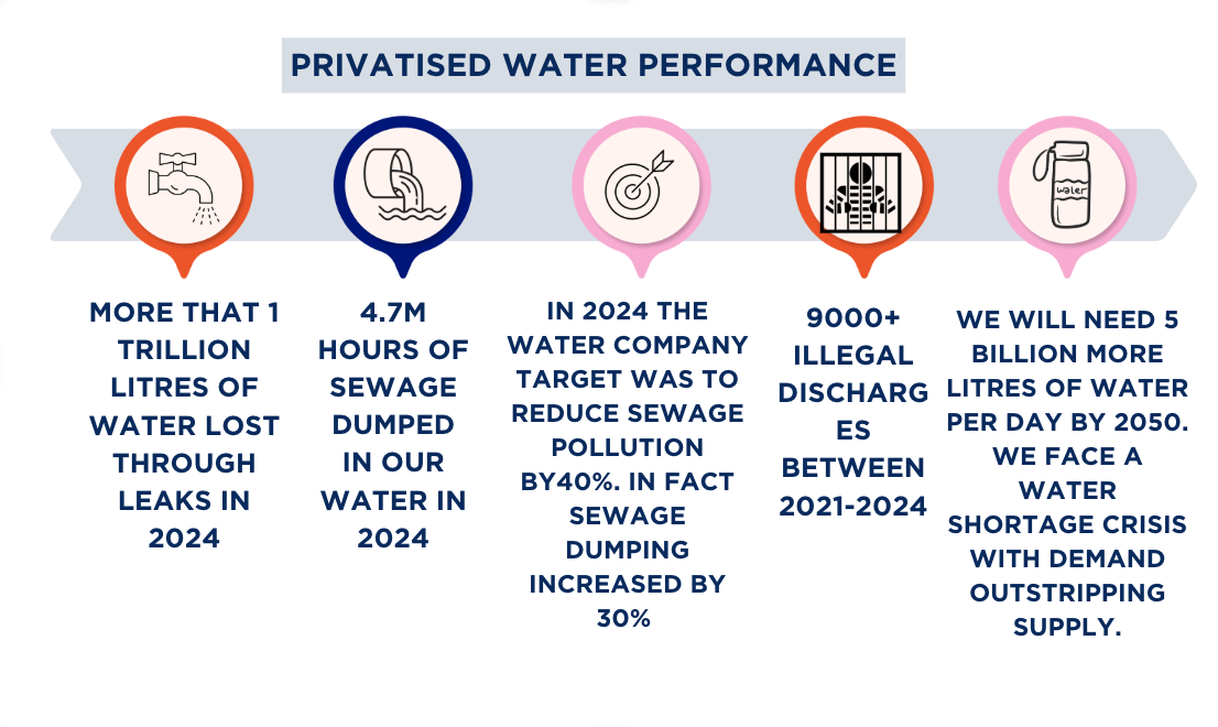 Who has had a say in the New White Paper? Not us.